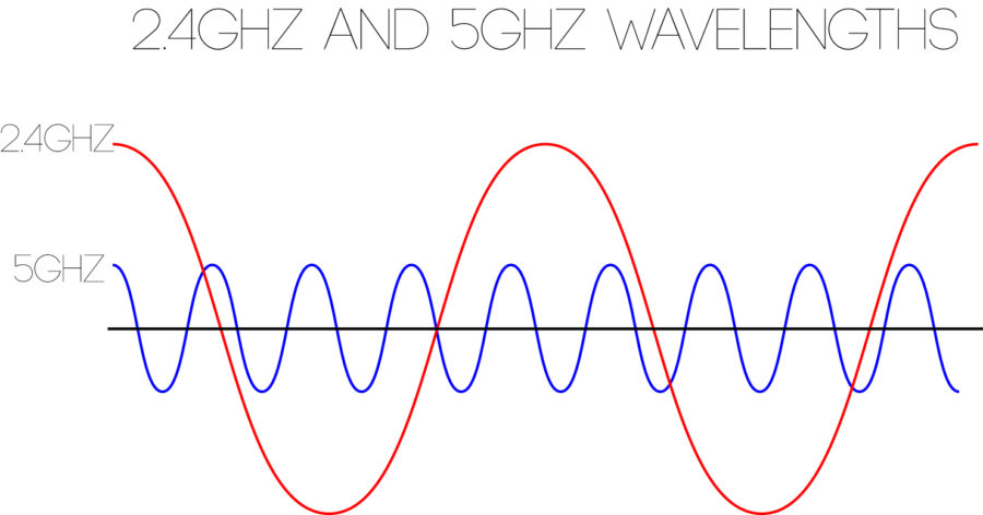 difference_between_wireless_signals\-1