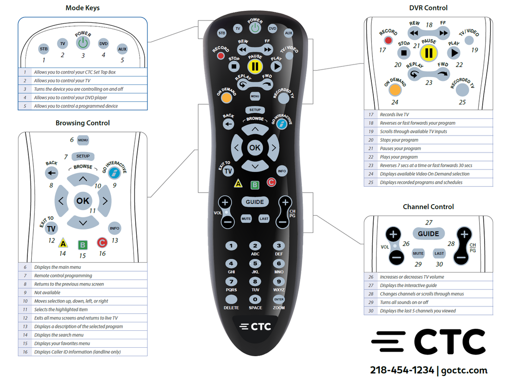 remote_control_reference