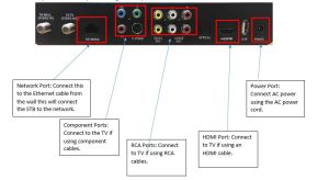 stb_set_up\-cisco