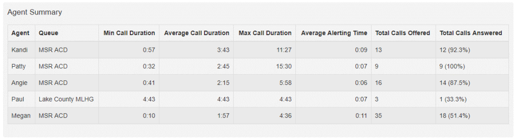 creating_viewing_acd_reports\-4